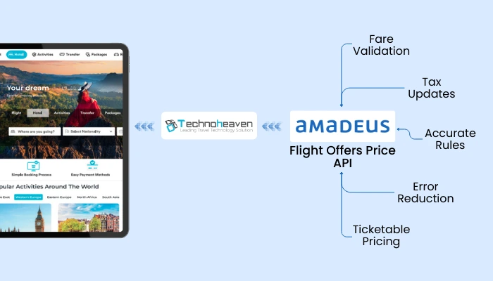 Amadeus API Integration For live fare validation
